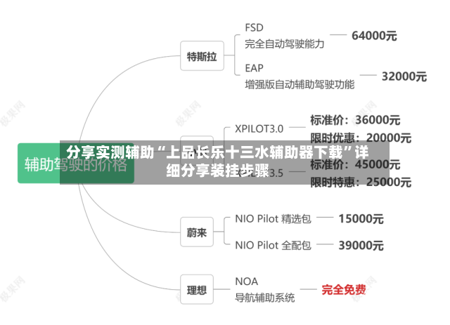 分享实测辅助“上品长乐十三水辅助器下载	”详细分享装挂步骤-第3张图片