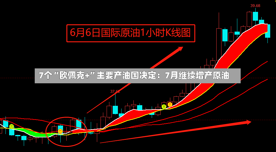 7个“欧佩克+”主要产油国决定：7月继续增产原油-第2张图片