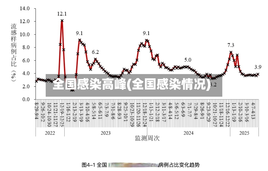 全国感染高峰(全国感染情况)-第2张图片