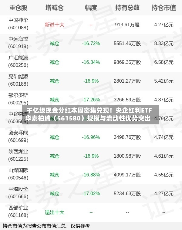 千亿级现金分红本周密集兑现！央企红利ETF华泰柏瑞（561580）规模与流动性优势突出-第3张图片