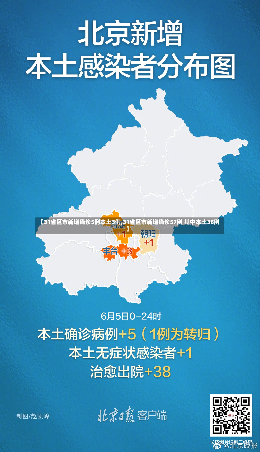 【31省区市新增确诊5例本土3例,31省区市新增确诊57例 其中本土38例】-第2张图片