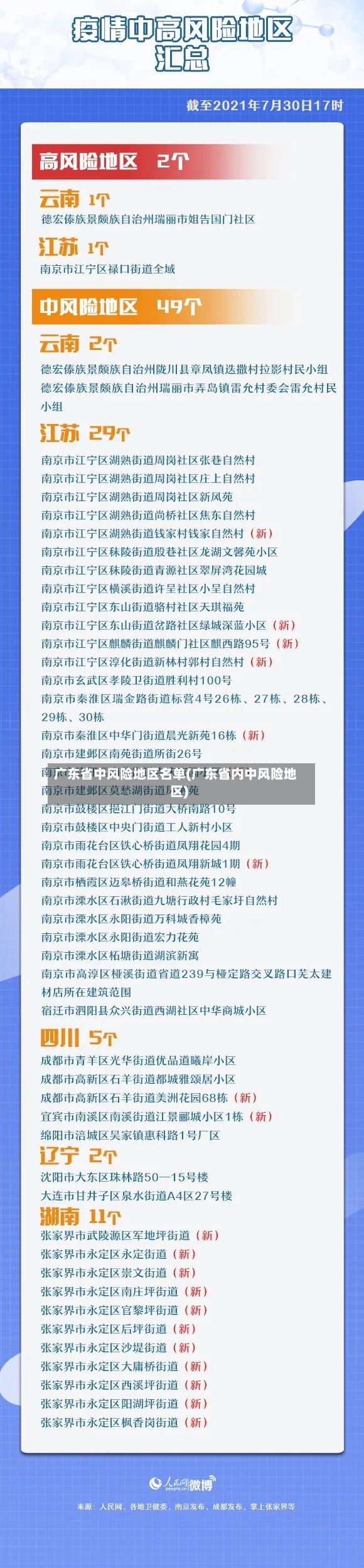 广东省中风险地区名单(广东省内中风险地区)