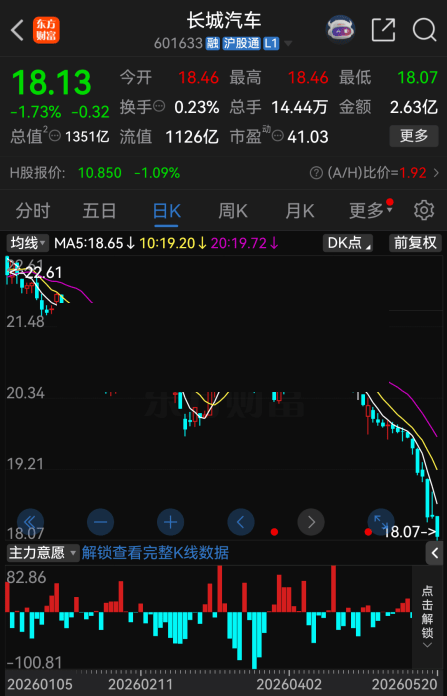 豫光金铅：公司高度重视市值管理工作	，始终以提升经营业绩为核心-第2张图片