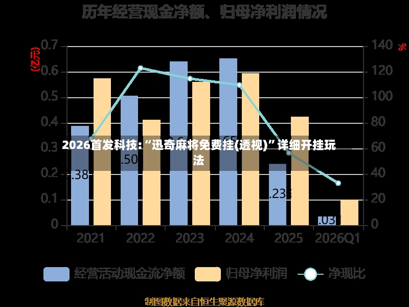 2026首发科技:“迅奇麻将免费挂(透视)”详细开挂玩法