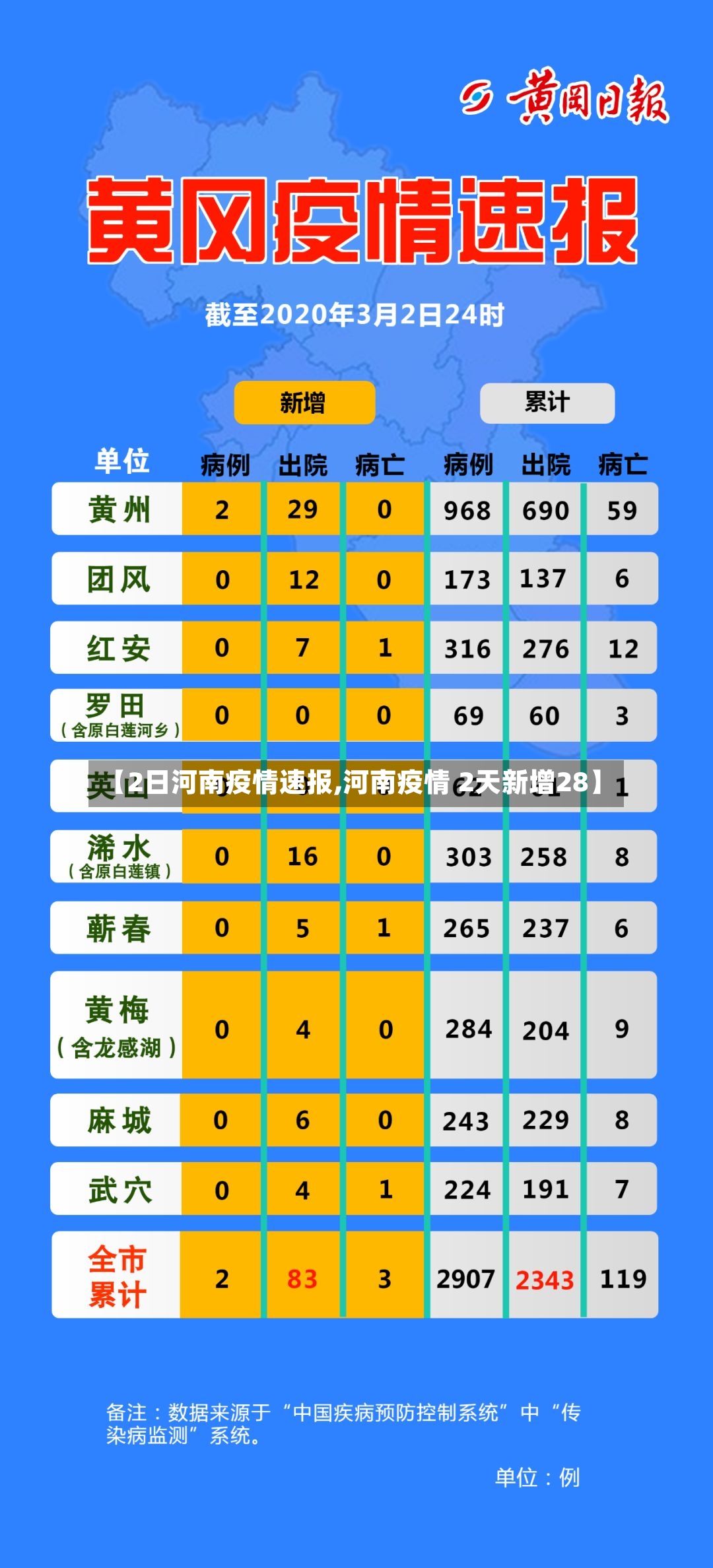 【2日河南疫情速报,河南疫情 2天新增28】-第2张图片