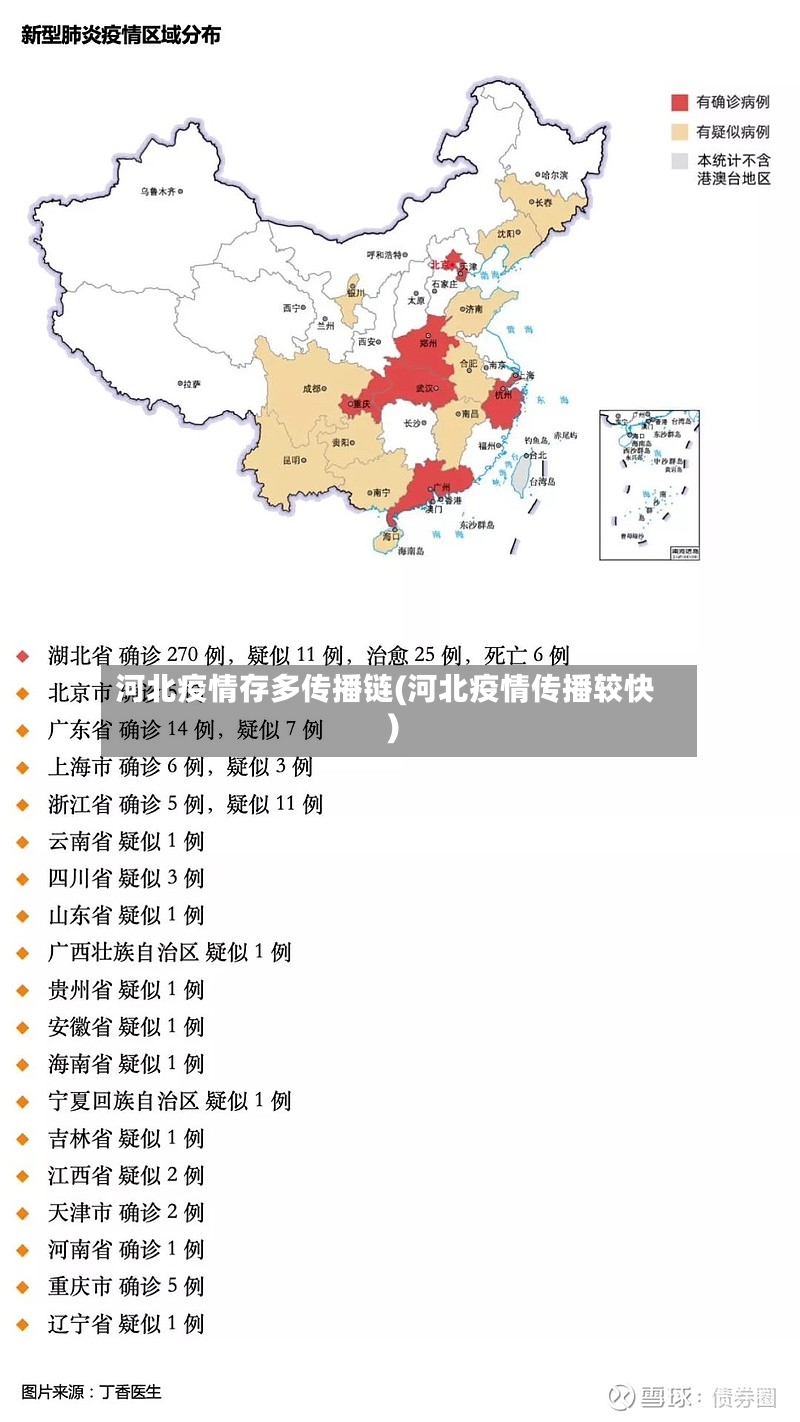 河北疫情存多传播链(河北疫情传播较快)-第3张图片