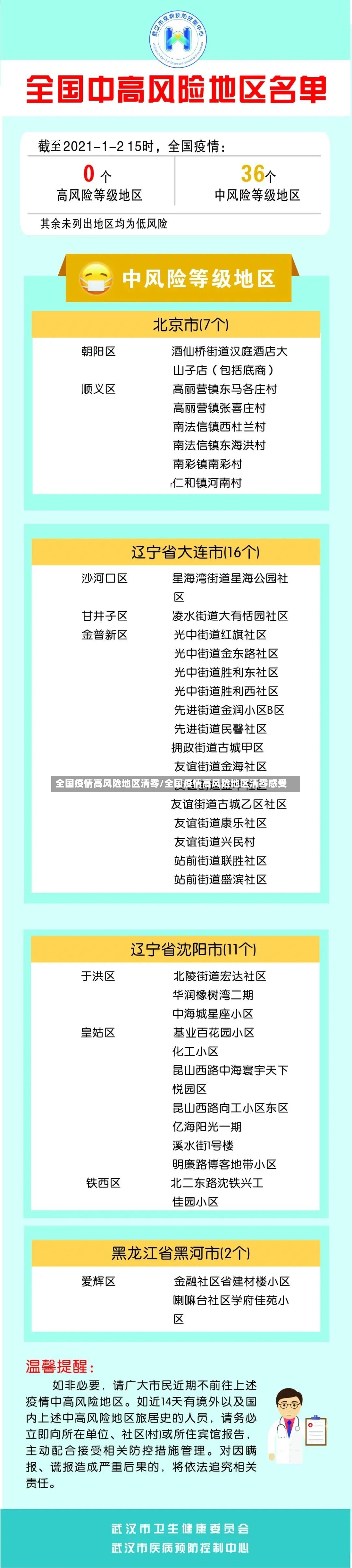 全国疫情高风险地区清零/全国疫情高风险地区清零感受