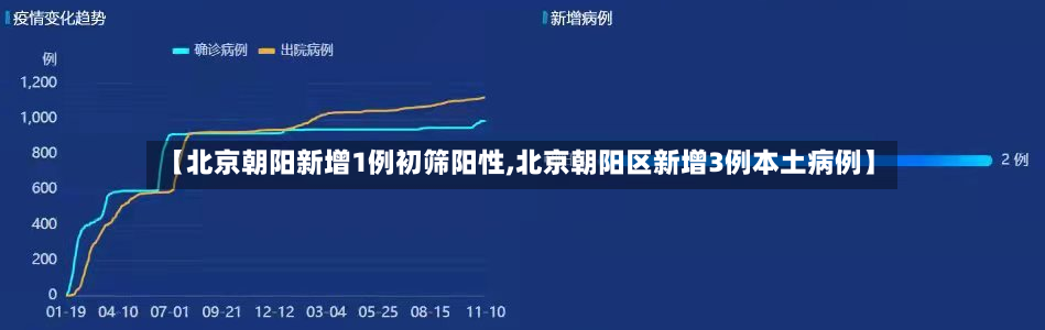 【北京朝阳新增1例初筛阳性,北京朝阳区新增3例本土病例】-第2张图片