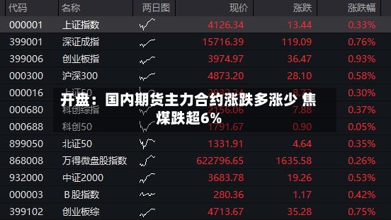 开盘：国内期货主力合约涨跌多涨少 焦煤跌超6%