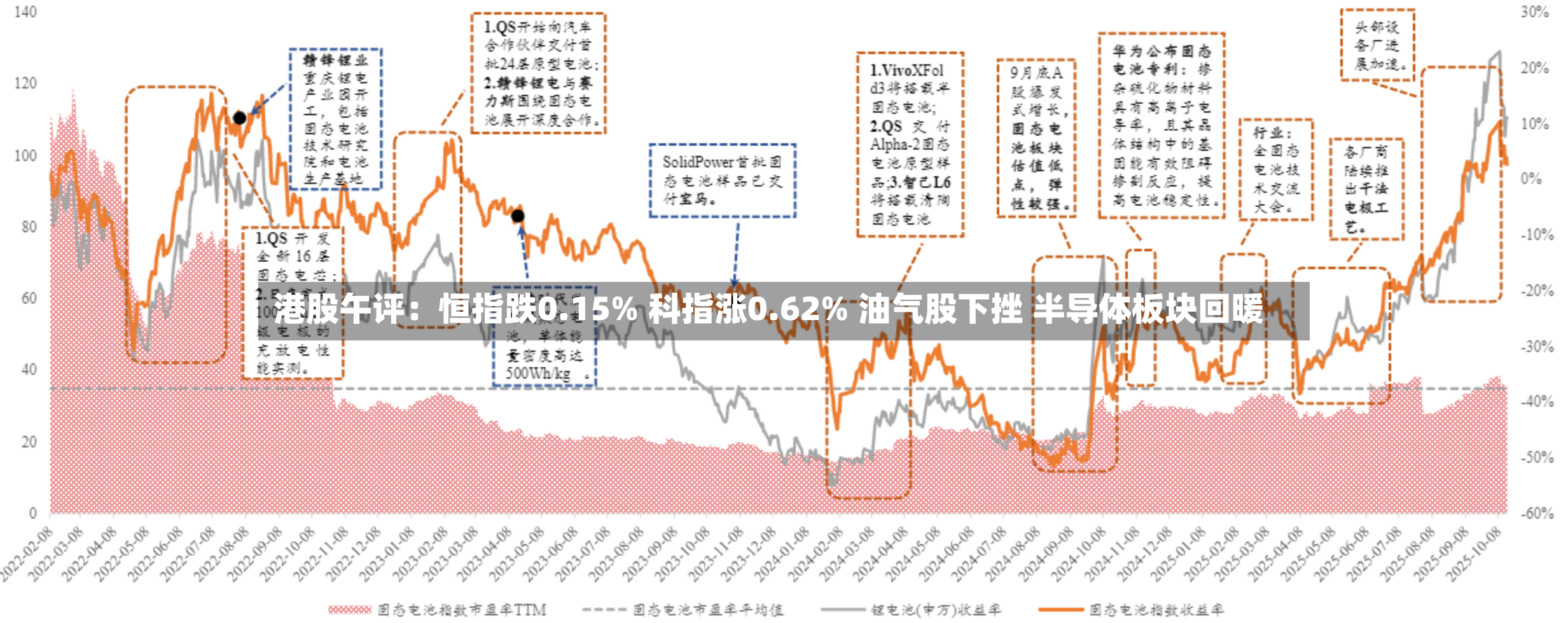 港股午评:恒指跌0.15% 科指涨0.62% 油气股下挫 半导体板块回暖-第2张图片