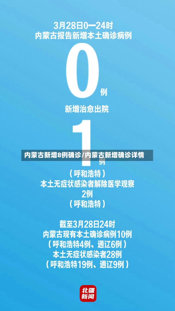 内蒙古新增8例确诊/内蒙古新增确诊详情-第3张图片