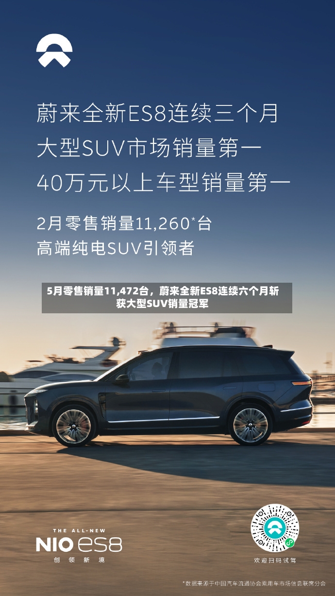 5月零售销量11,472台	，蔚来全新ES8连续六个月斩获大型SUV销量冠军-第2张图片