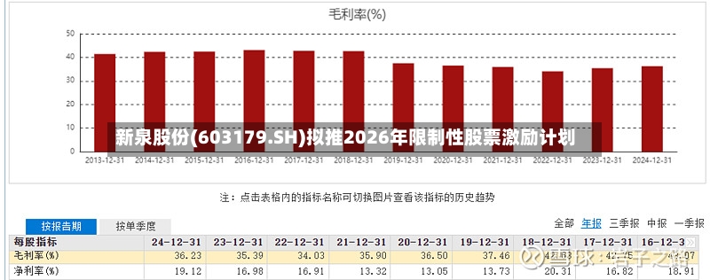 新泉股份(603179.SH)拟推2026年限制性股票激励计划-第2张图片