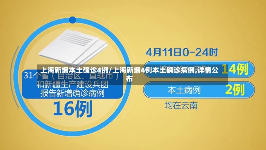 上海新增本土确诊4例/上海新增4例本土确诊病例,详情公布-第3张图片