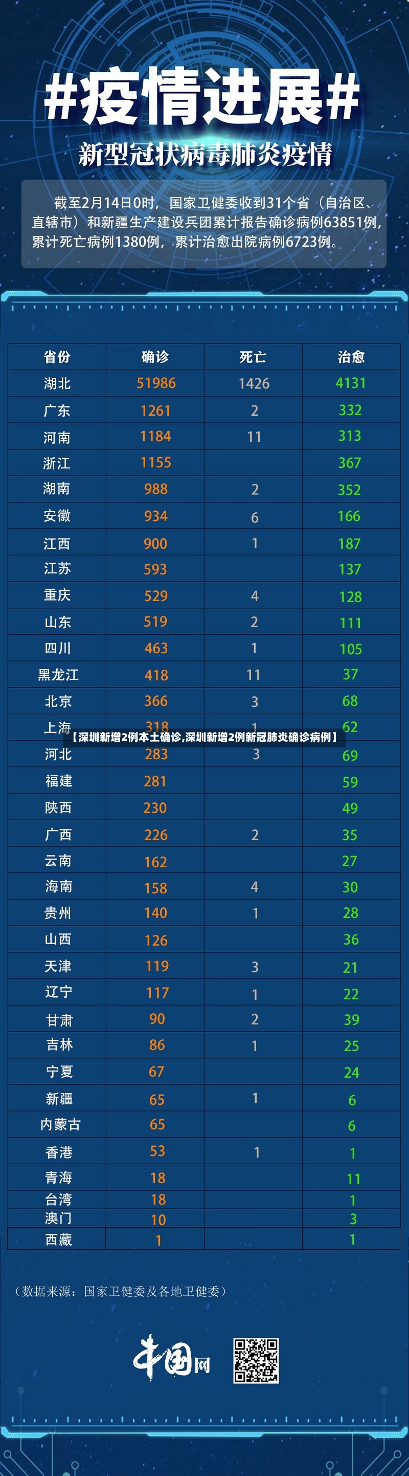 【深圳新增2例本土确诊,深圳新增2例新冠肺炎确诊病例】