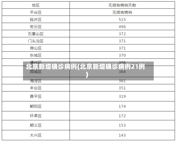 北京新增确诊病例(北京新增确诊病例21例)-第2张图片