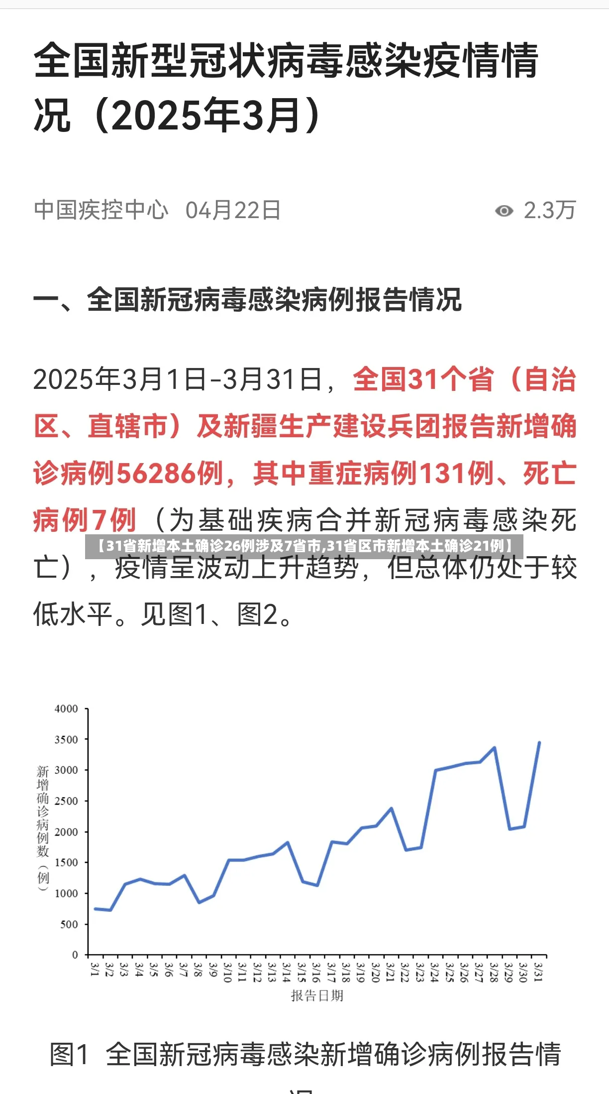 【31省新增本土确诊26例涉及7省市,31省区市新增本土确诊21例】