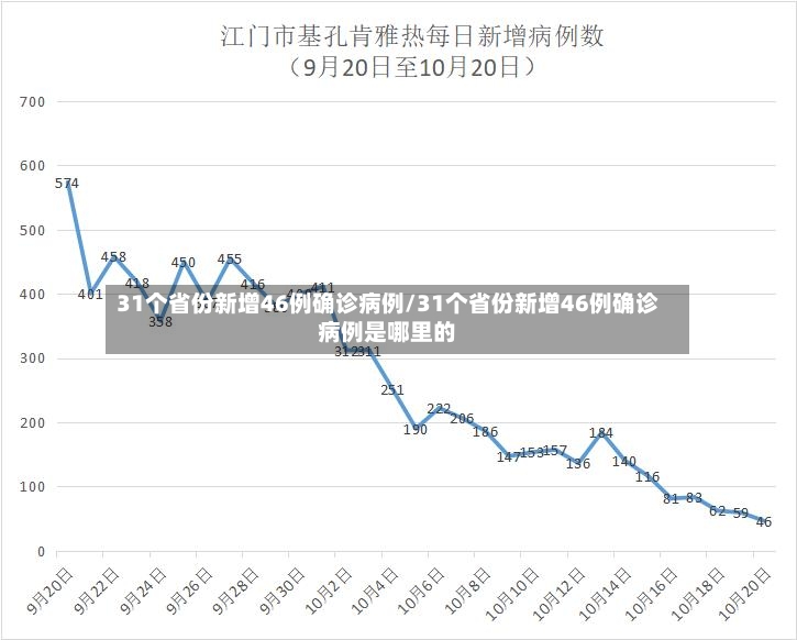 31个省份新增46例确诊病例/31个省份新增46例确诊病例是哪里的
