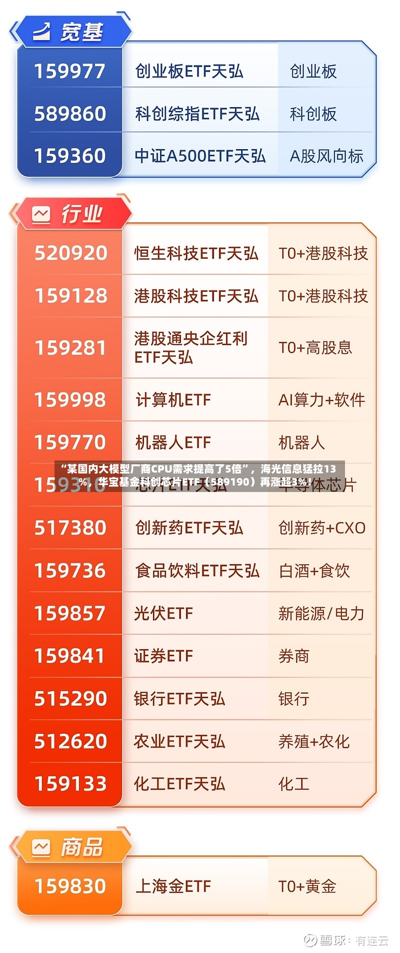 “某国内大模型厂商CPU需求提高了5倍”	，海光信息猛拉13%，华宝基金科创芯片ETF（589190）再涨超3%！-第2张图片
