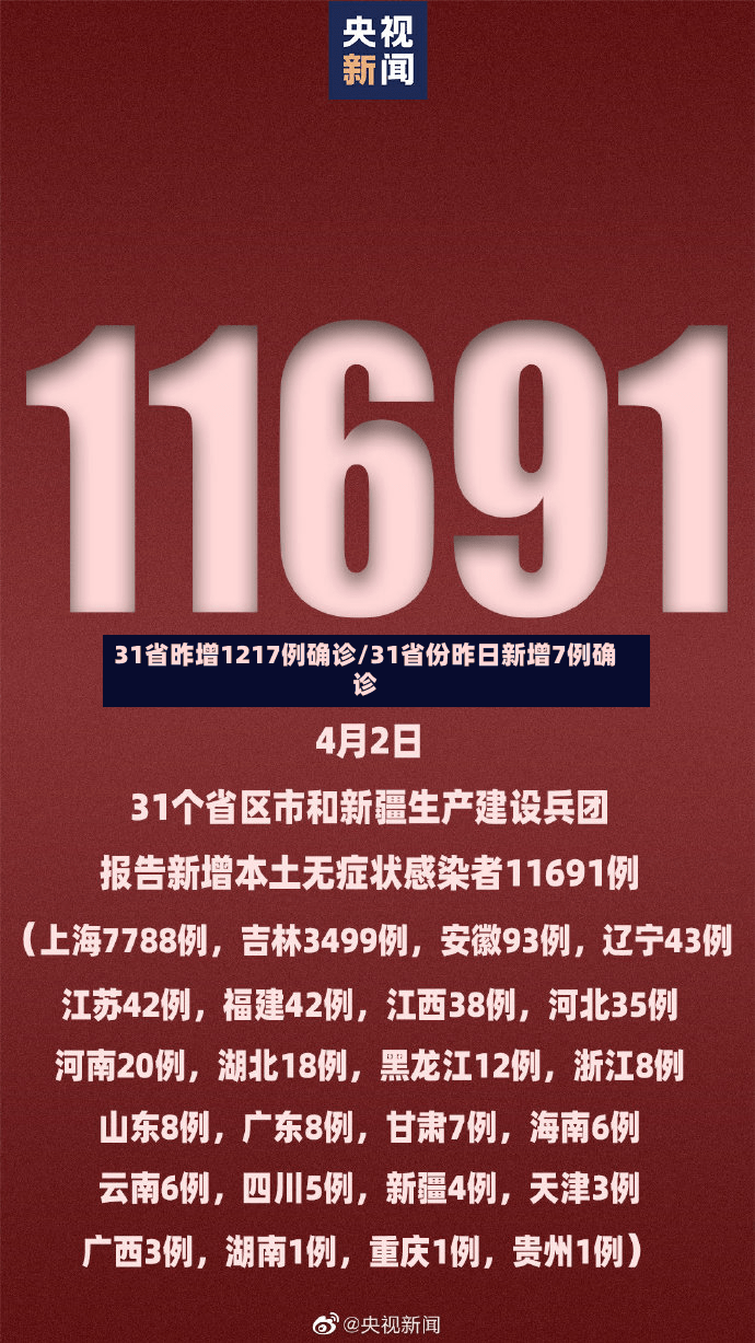31省昨增1217例确诊/31省份昨日新增7例确诊