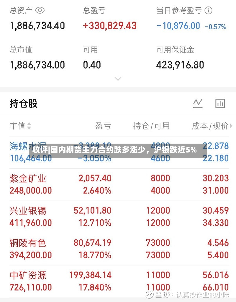 收评|国内期货主力合约跌多涨少，沪银跌近5%-第2张图片