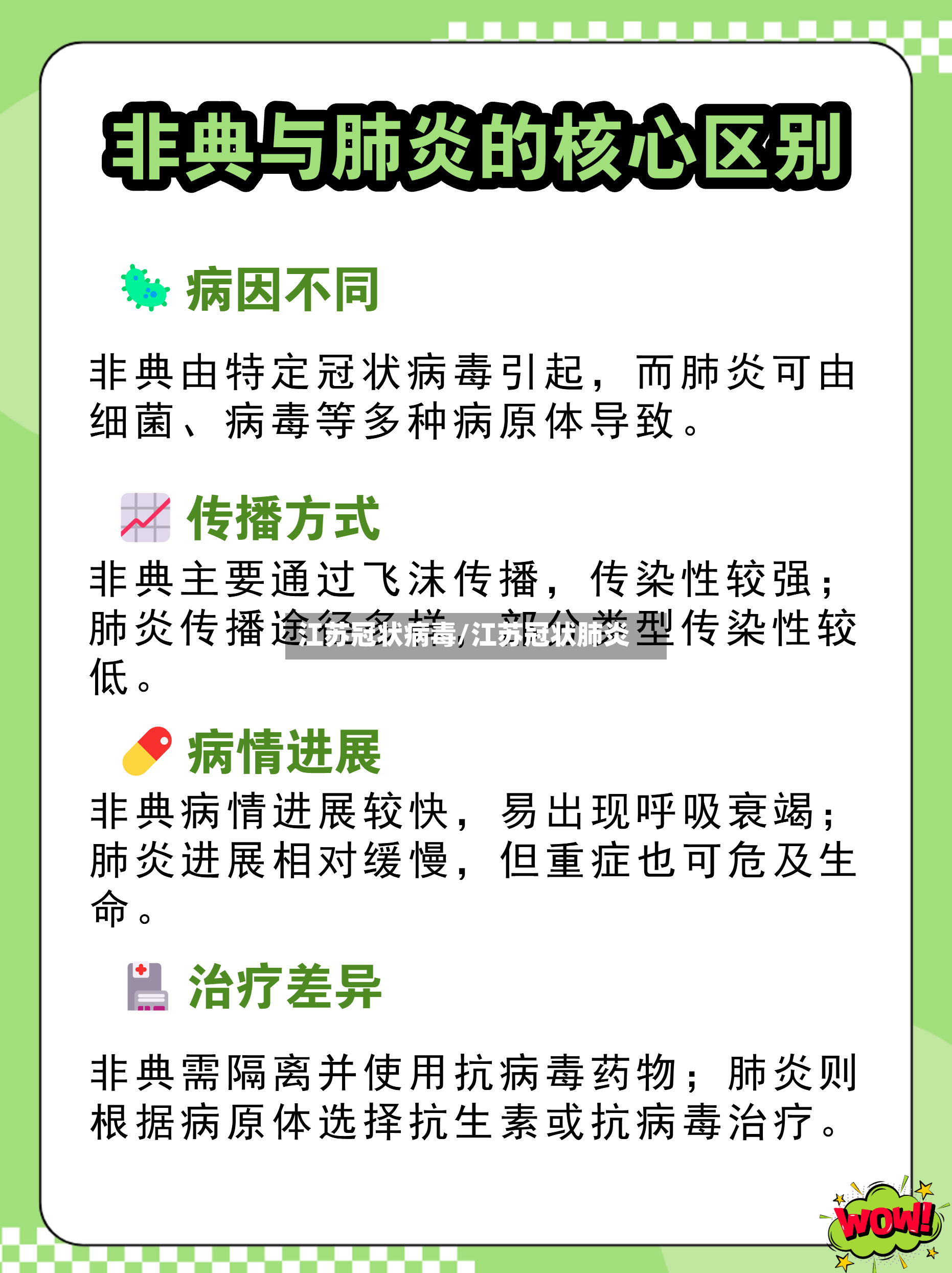 江苏冠状病毒/江苏冠状肺炎-第3张图片
