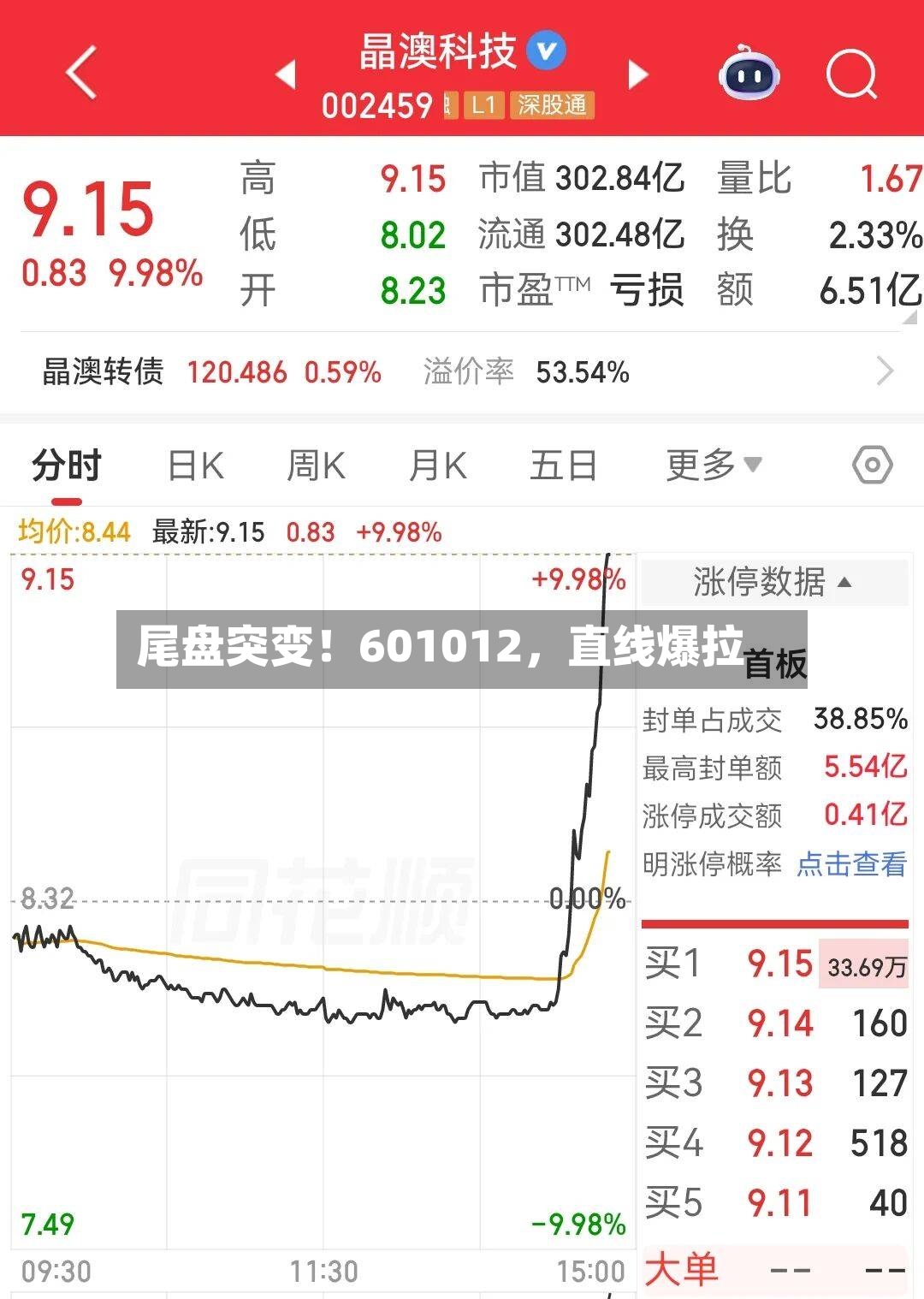 尾盘突变！601012，直线爆拉-第3张图片