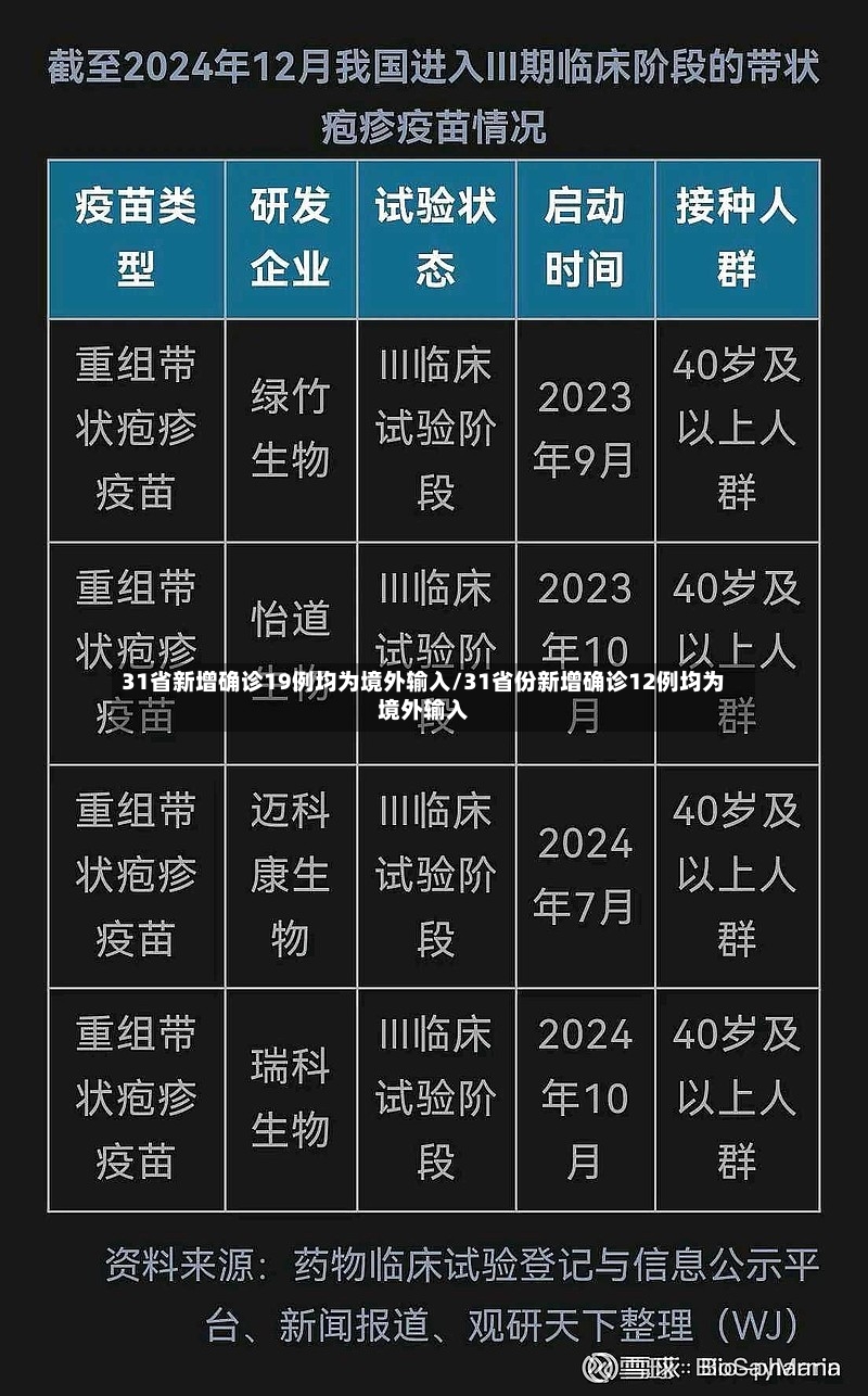 31省新增确诊19例均为境外输入/31省份新增确诊12例均为境外输入-第3张图片