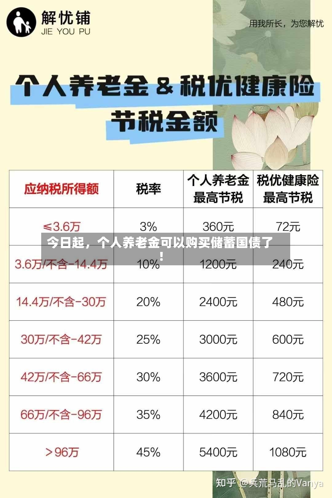 今日起，个人养老金可以购买储蓄国债了！