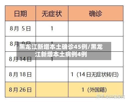 黑龙江新增本土确诊45例/黑龙江新增本土病例4例-第3张图片