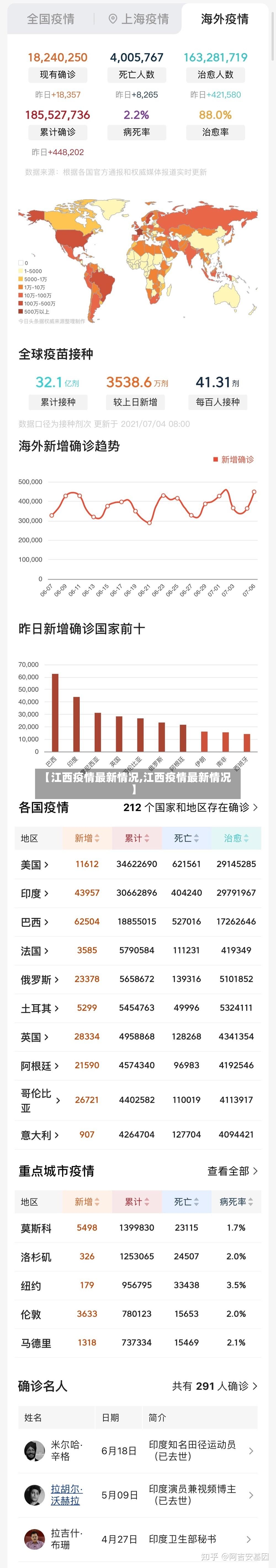【江西疫情最新情况,江西疫情最新情况】-第2张图片