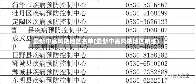 最新中高风险地区名单(最新中高风险地区明细)-第3张图片