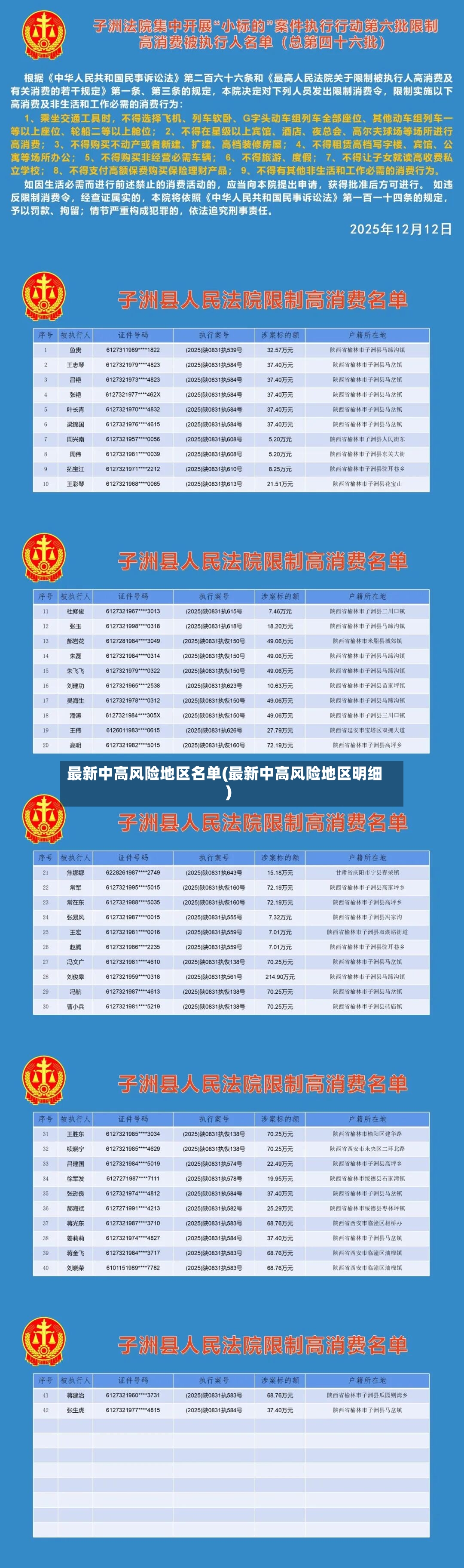 最新中高风险地区名单(最新中高风险地区明细)-第2张图片