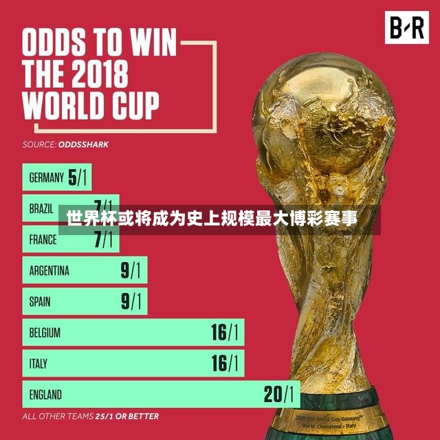 世界杯或将成为史上规模最大博彩赛事