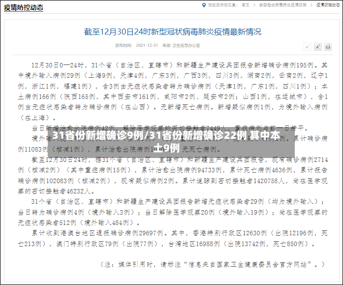 31省份新增确诊9例/31省份新增确诊22例 其中本土9例