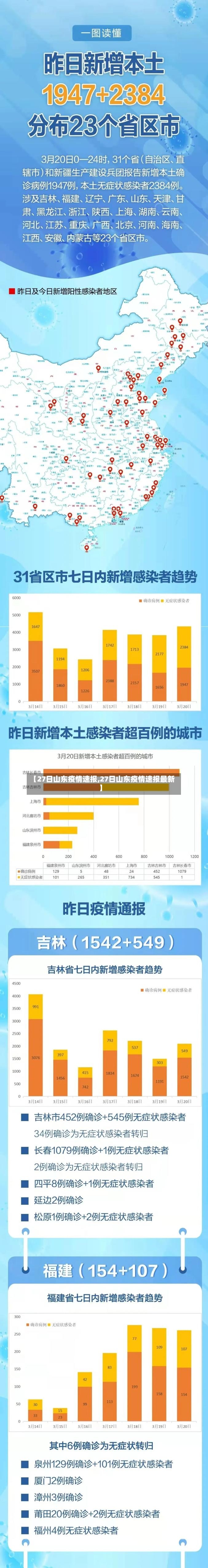 【27日山东疫情速报,27日山东疫情速报最新】-第3张图片