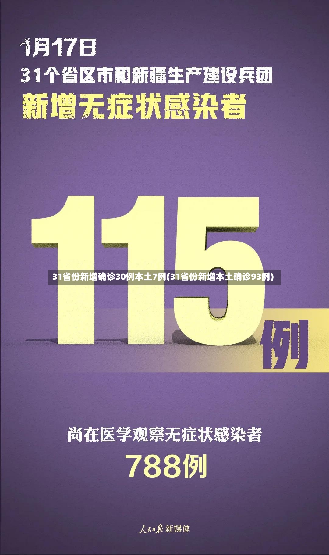 31省份新增确诊30例本土7例(31省份新增本土确诊93例)-第2张图片