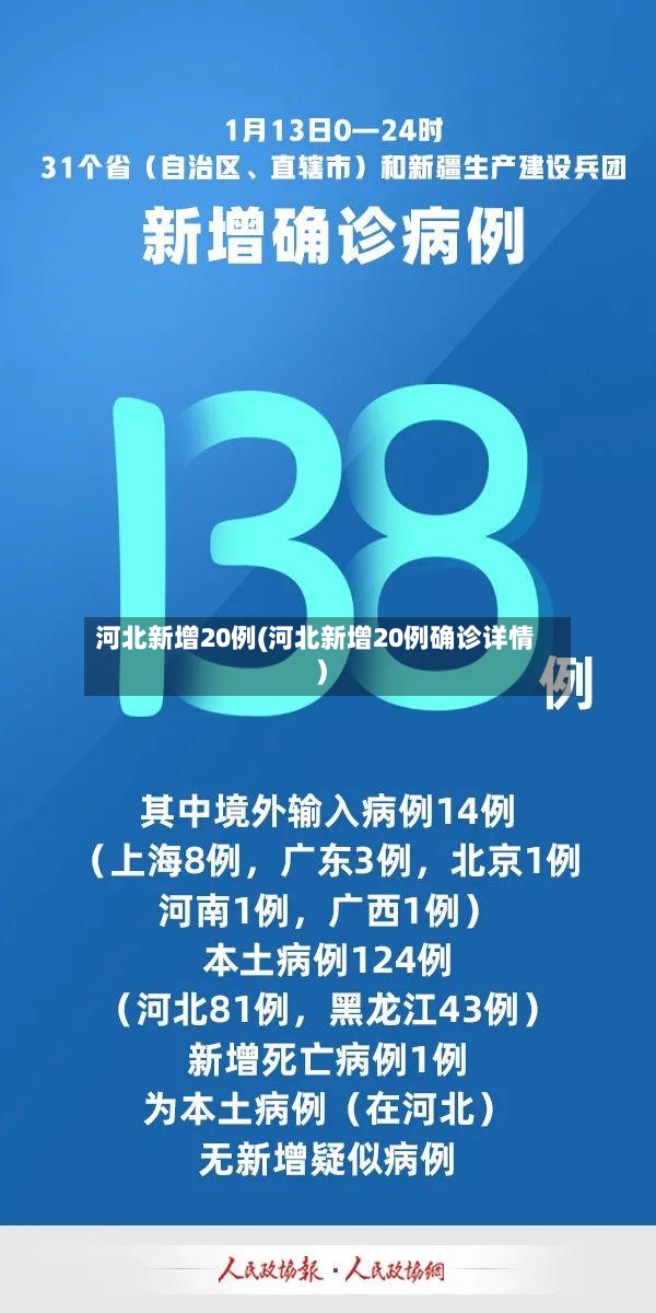 河北新增20例(河北新增20例确诊详情)-第2张图片