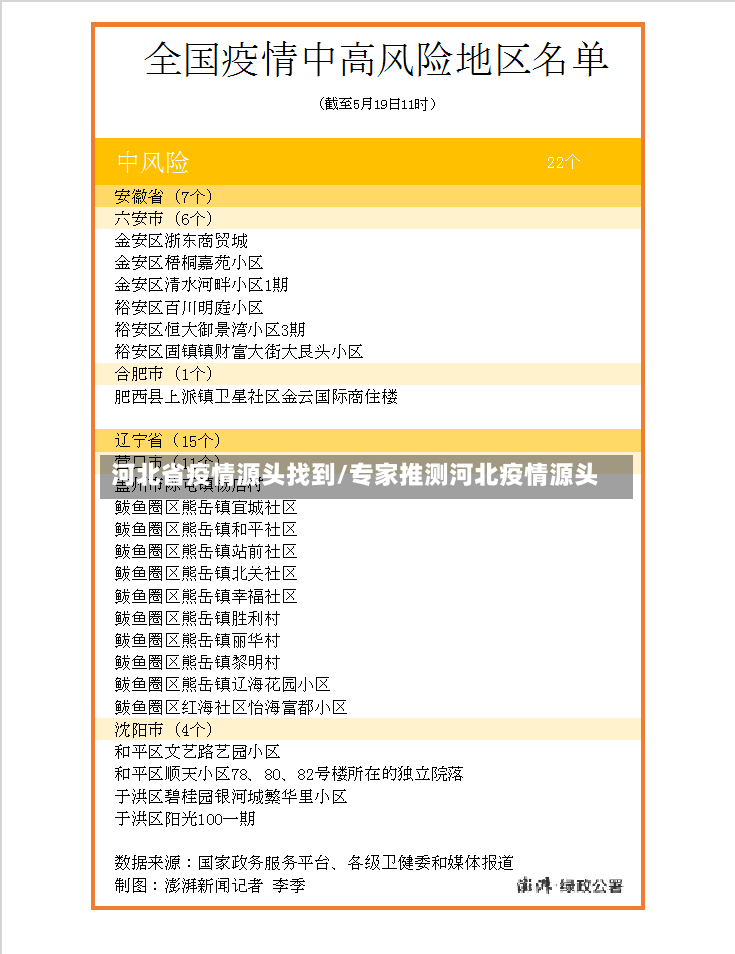 河北省疫情源头找到/专家推测河北疫情源头-第2张图片