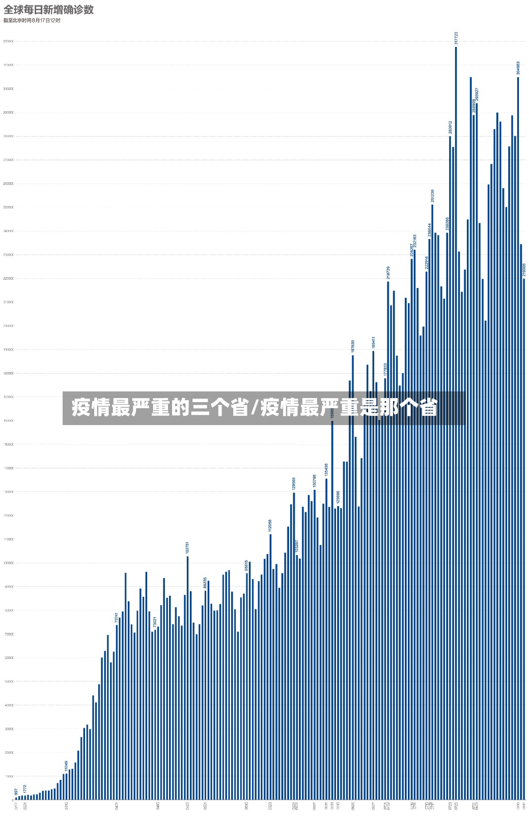 疫情最严重的三个省/疫情最严重是那个省