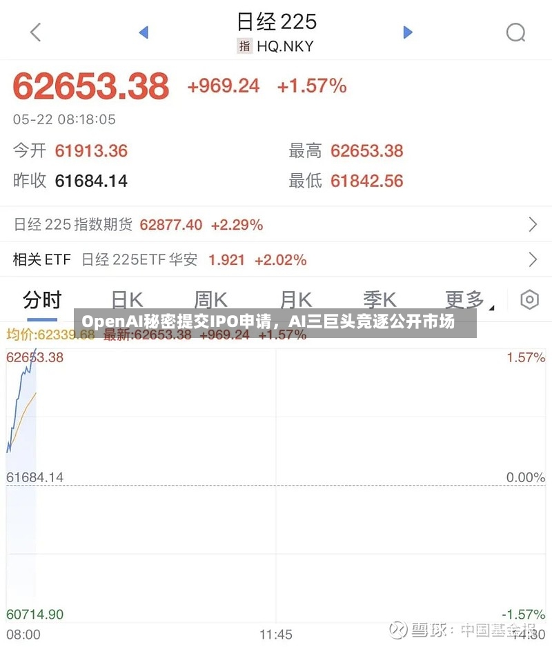 OpenAI秘密提交IPO申请，AI三巨头竞逐公开市场-第3张图片
