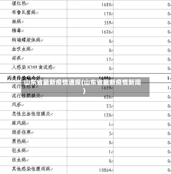 山东省最新疫情通报(山东省最新疫情新闻)-第3张图片