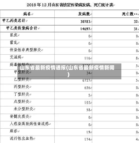 山东省最新疫情通报(山东省最新疫情新闻)