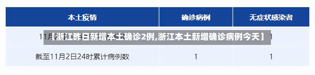 【浙江昨日新增本土确诊2例,浙江本土新增确诊病例今天】