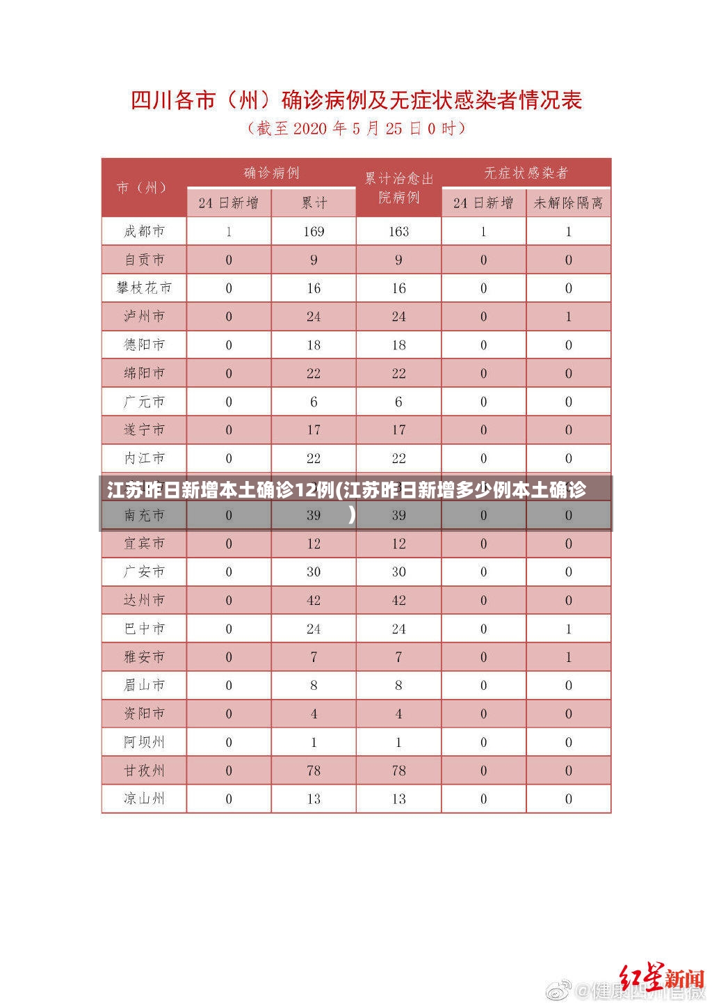 江苏昨日新增本土确诊12例(江苏昨日新增多少例本土确诊)-第2张图片