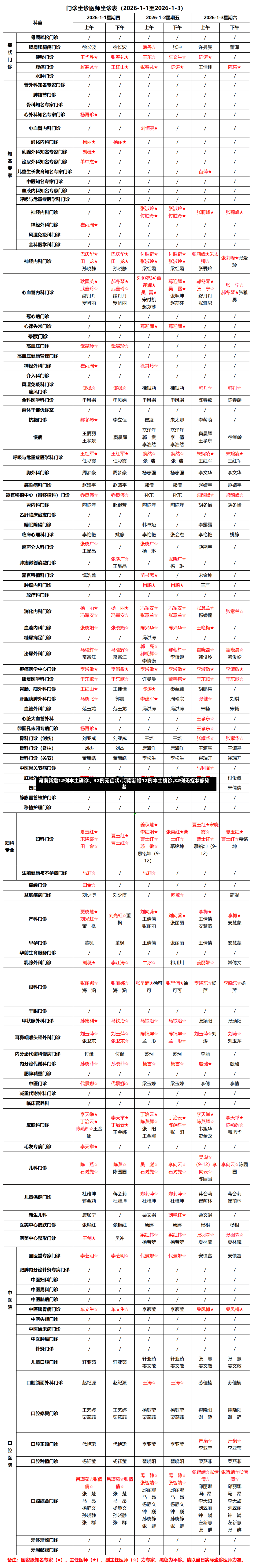河南新增12例本土确诊、32例无症状/河南新增12例本土确诊,32例无症状感染者