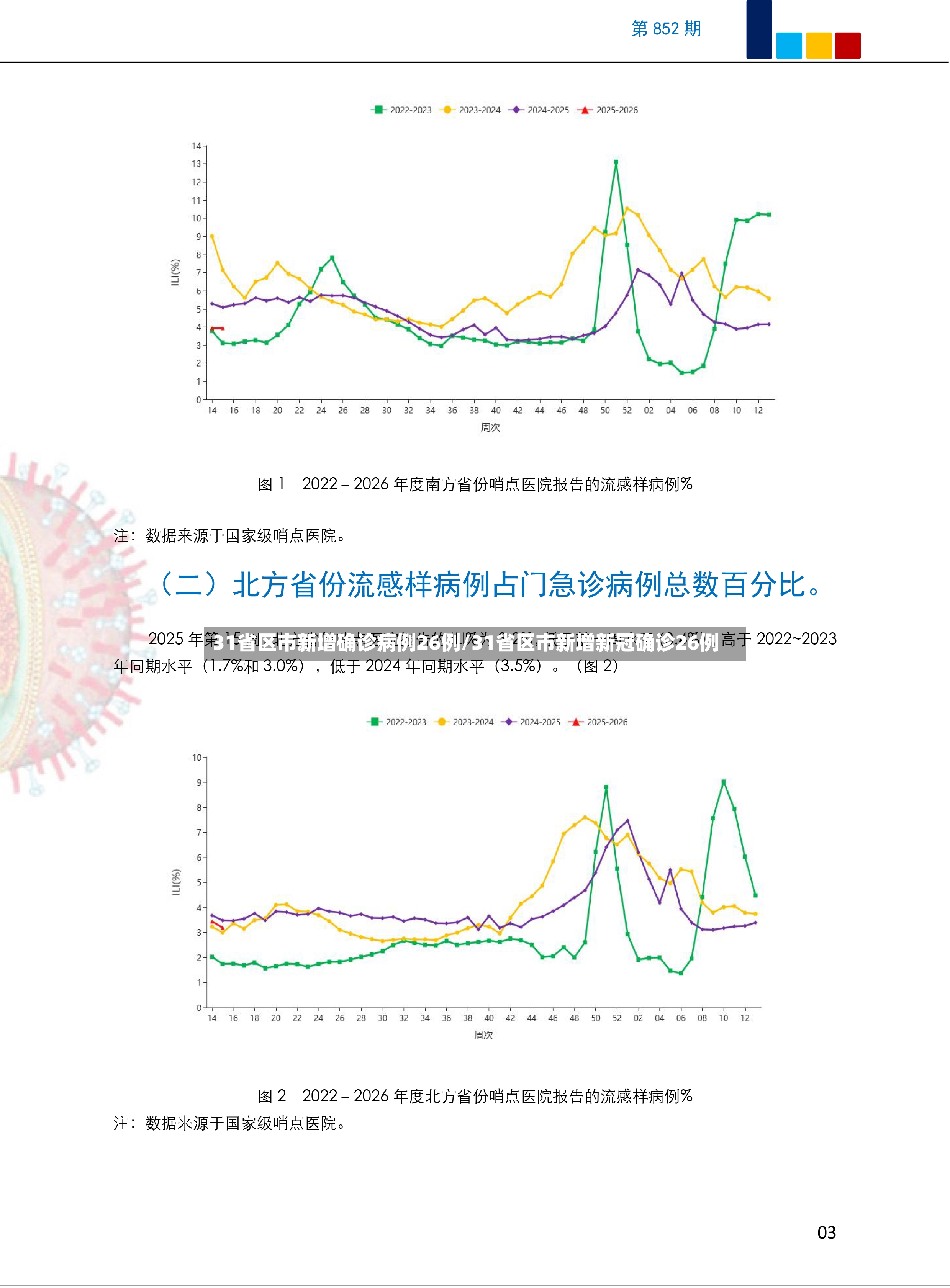 31省区市新增确诊病例26例/31省区市新增新冠确诊26例-第3张图片