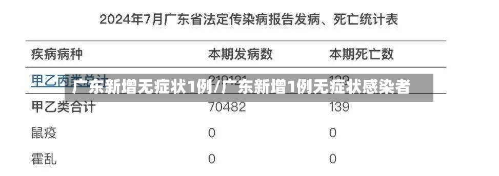 广东新增无症状1例/广东新增1例无症状感染者-第3张图片