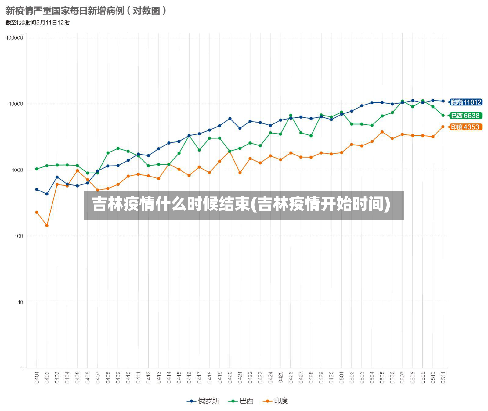 吉林疫情什么时候结束(吉林疫情开始时间)