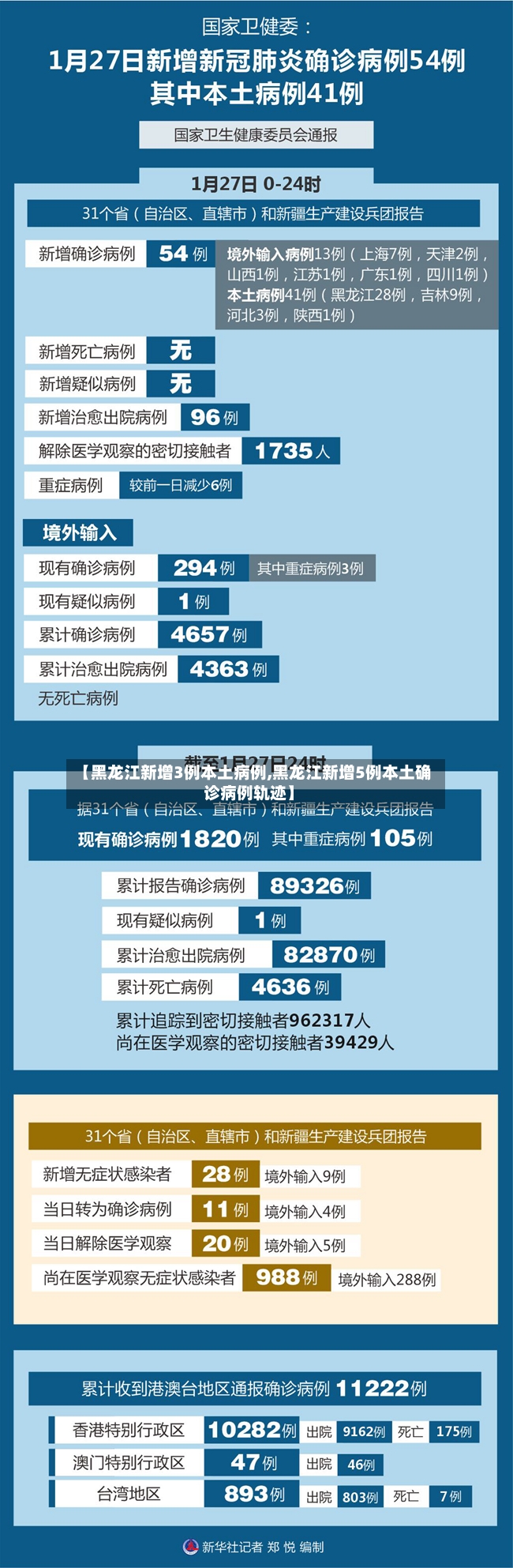 【黑龙江新增3例本土病例,黑龙江新增5例本土确诊病例轨迹】-第2张图片